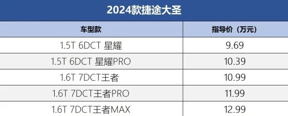 2024免费大圣游戏前五名排行及全新暴击流攻略解析