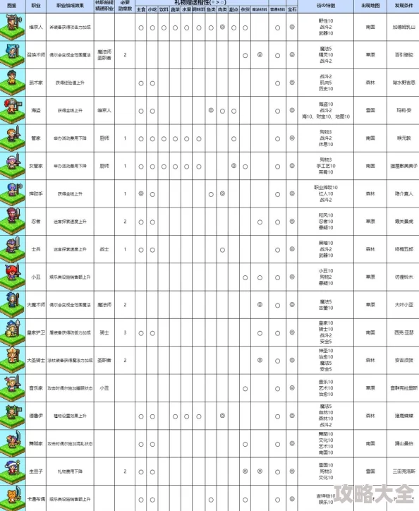 冒险村物语2最新攻略：重点培养人物深度介绍与职业转职建议