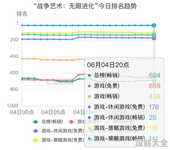 字节游戏新掌舵张云帆：短期业绩稳健，不急于证明，稳扎稳打布局未来