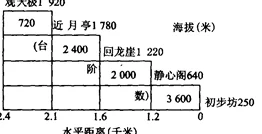 量近2018中文字需大全规须1资料收集已完成开始初步整理和分类