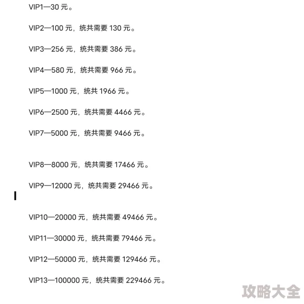 星之学园VIP价格表大揭秘！尊享全新升级福利，VIP等级惊喜加码介绍！