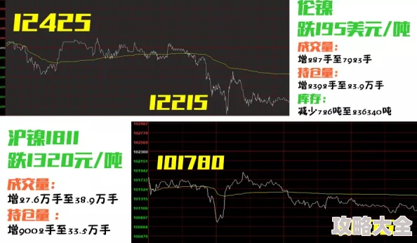 长江镍业网今天镍价最新报价出炉市场波动较大交易谨慎