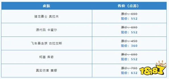 英雄联盟信誉分扣分规则大揭秘：全新扣分机制上线，惊喜活动助力荣誉等级提升！