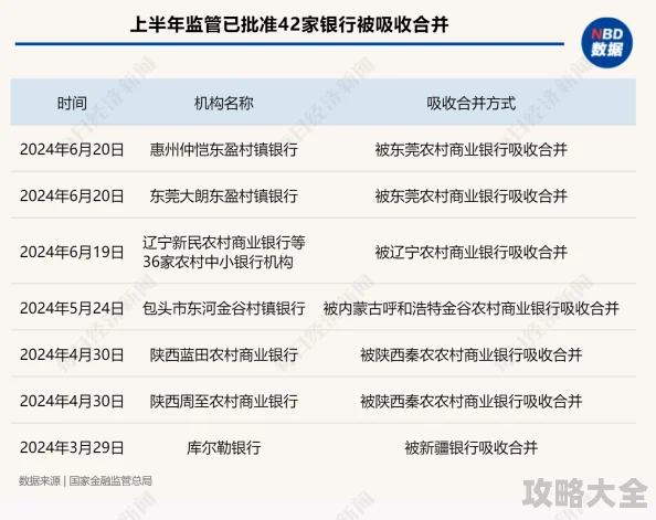 银行行长动作越来越快已完成核心系统升级并开展试点业务