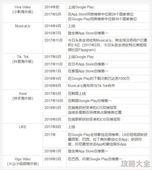 成人app视频多种平台对比评测及用户体验深度分析