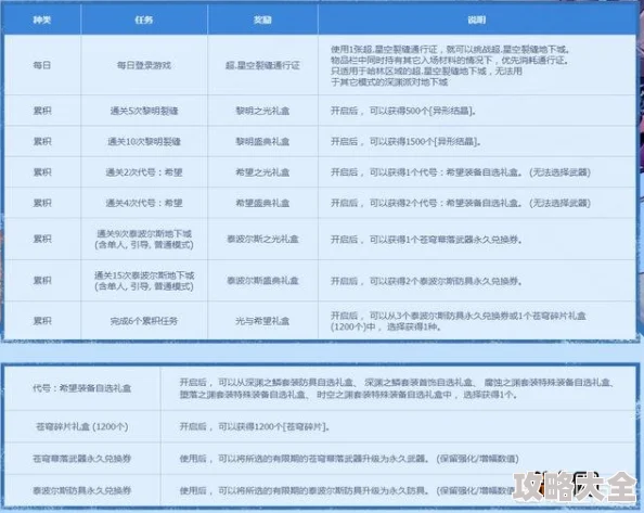 惊喜！揭秘DNF最佳学习频道，这个频道让你快速成长，绝对不容错过！