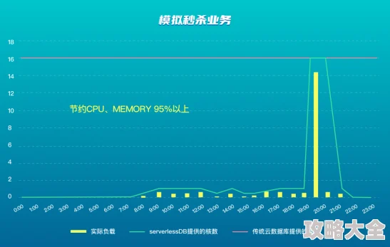 干老b项目已完成80%进入最终测试阶段预计下月正式上线