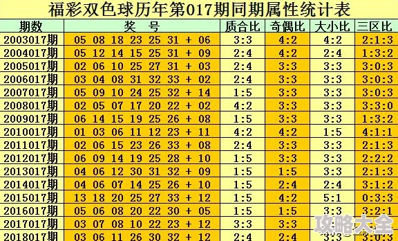 视频一区视频二区学生系列不同学习阶段的视频资源整理与分享