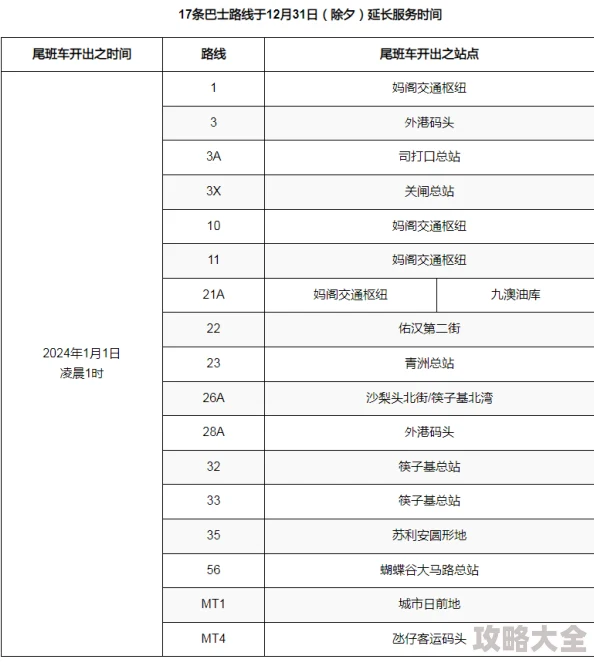 亚洲成人网在线服务器维护升级预计将于2024年1月1日凌晨0点至6点完成