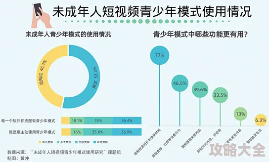 成人短视频的危害与预防青少年网络安全教育刻不容缓