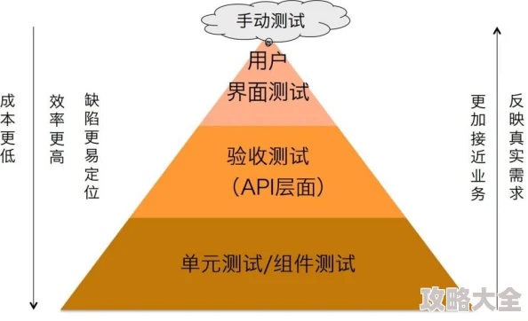 68uuu项目进度更新：系统测试阶段完成即将进入用户验收测试