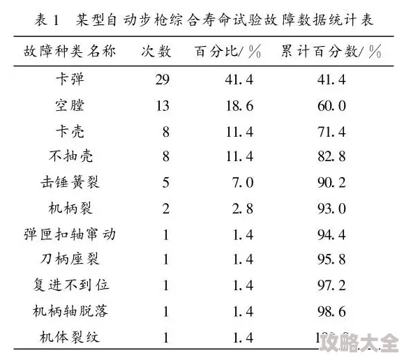 北伐枪进度报告研发顺利进入测试阶段性能表现优异