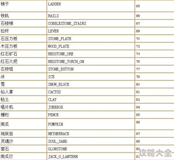 我的世界指令大全2023超详细全部指令表介绍，惊喜发布：新增高效建造与探险神秘指令！