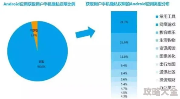 色鬼app惊现用户数据泄露百万用户信息或已流入黑市