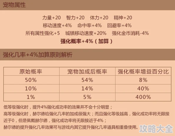 惊喜揭秘！Dnf增幅宠物最佳选择曝光，助你战力飙升的隐藏神器！