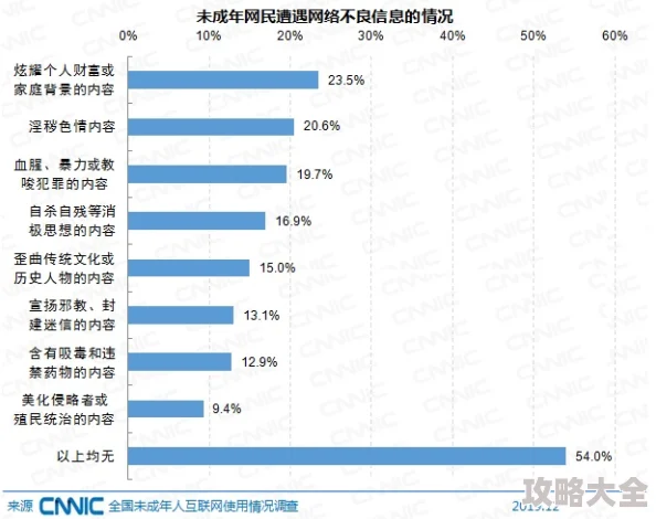 xp成人内容涉嫌违法传播有害信息已被举报