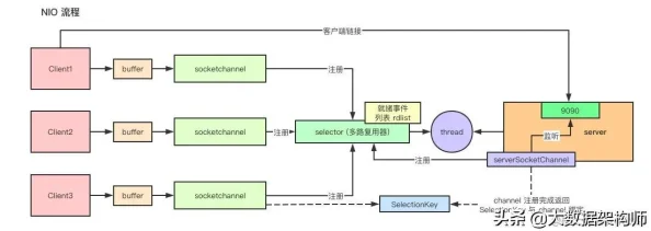 A∨在线不卡免费观看据传服务器位于境外画质高清还新增了弹幕互动功能