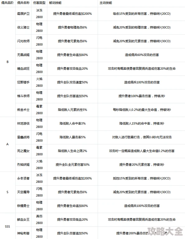 小小勇者羁绊大揭秘：惊喜消息！全新强力羁绊组合等你来选！