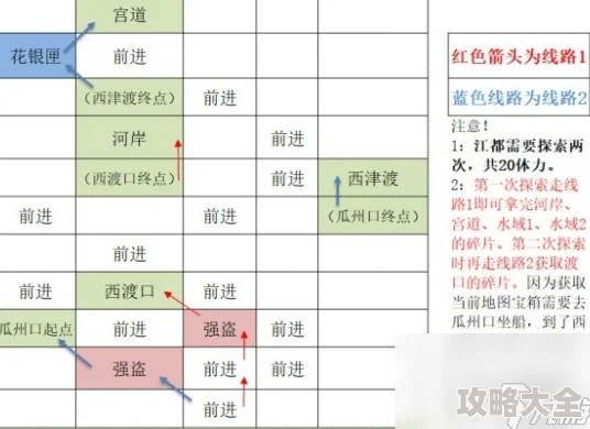 如鸢涿郡据点重建路线揭秘：惊喜发现隐藏捷径，重塑辉煌之路怎么走？