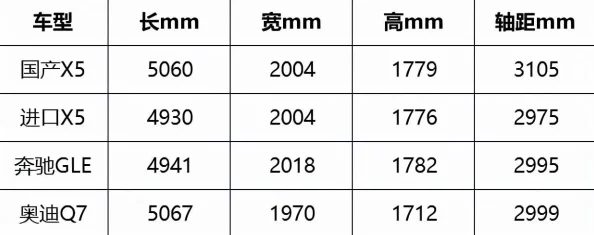 国产x7x7x7槽大小测评实际测量结果显示该款产品槽深比宣传略浅