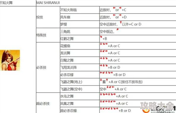 惊喜揭秘！97拳皇游戏迷必看：快速掌握开始键秘籍，还有隐藏福利等你发现！