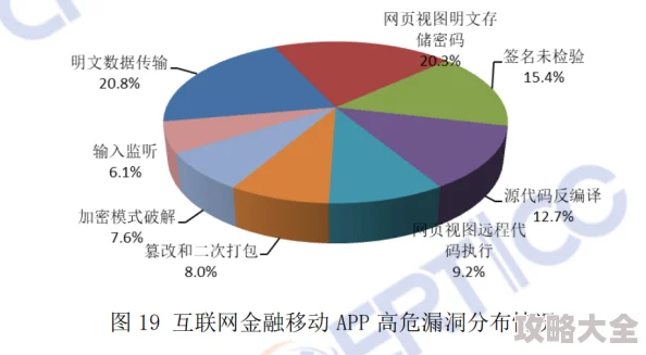 黑人操亚洲女2025网络安全新趋势预测