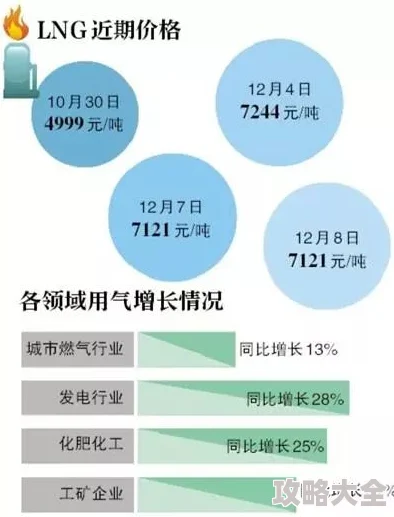 石油大亨天然气高效运用秘诀！养天然气全攻略+惊喜新玩法图文教程