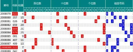 今晚3d开什么号历史数据规律概率分析及专家预测参考