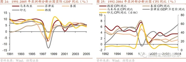 美联储暗示本轮加息接近尾声FedNow实时支付系统使用率飙升推动数字美元呼声