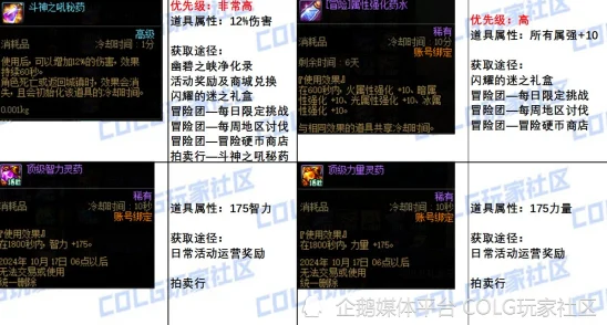 惊喜揭秘！DNF太初级雾神武器获取攻略，全新途径让你轻松入手！