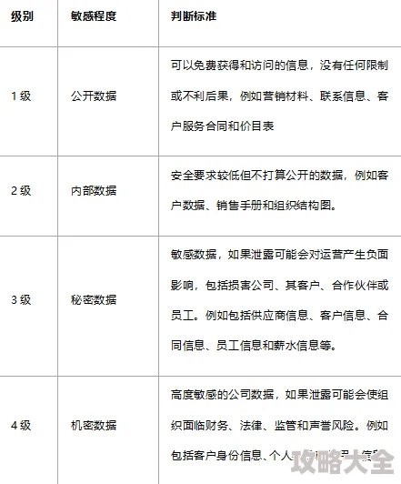 国产黄色免费为何受关注因为其免费和可访问性迎合了特定需求