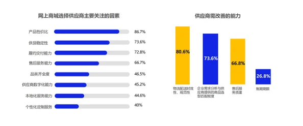 深度探索：次神光之觉醒契约属性最新优选与实战效用分析