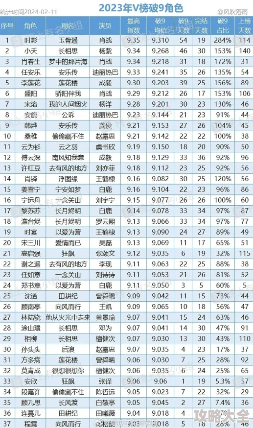 2024年海洋王国T0强度榜单深度解析：最新最强角色排行与策略探索