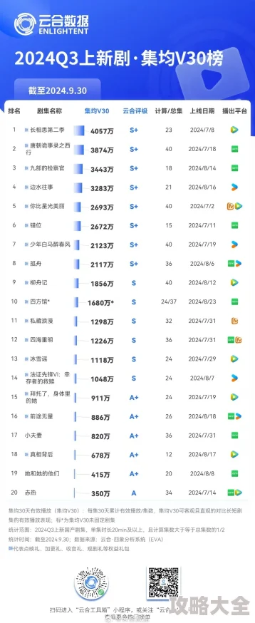 2024年海洋王国T0强度榜单深度解析：最新最强角色排行与策略探索