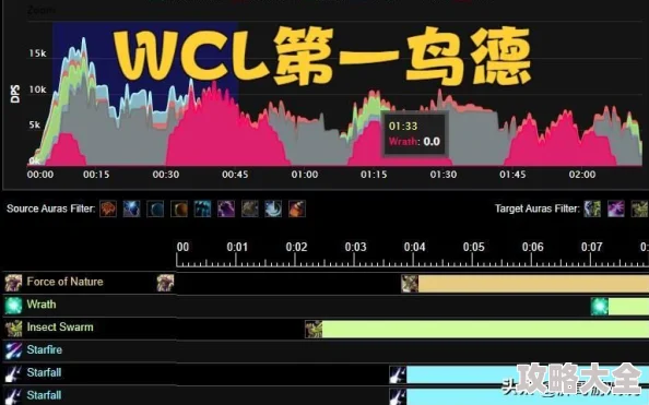 深度探索：2023年鸟将疯狂出击顶级阵容配置及最新战术布局解析