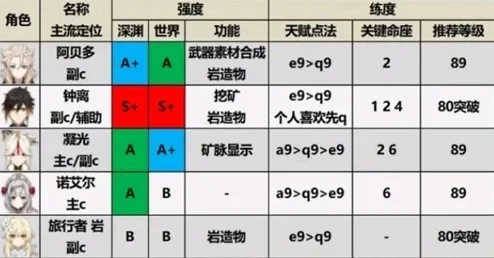 2024原神常驻五星角色强度与玩家偏好排行揭秘