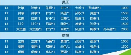 猫三国武将升星全攻略：2023最新材料表及高效技巧探索汇总