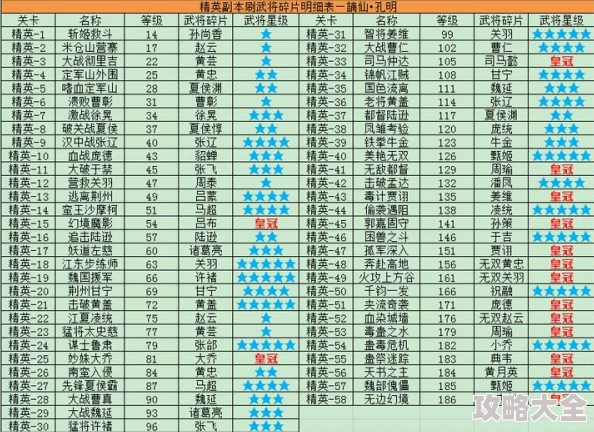 深度探索幻世封神武将升星策略：最新材料需求汇总与高效升星技巧全解析