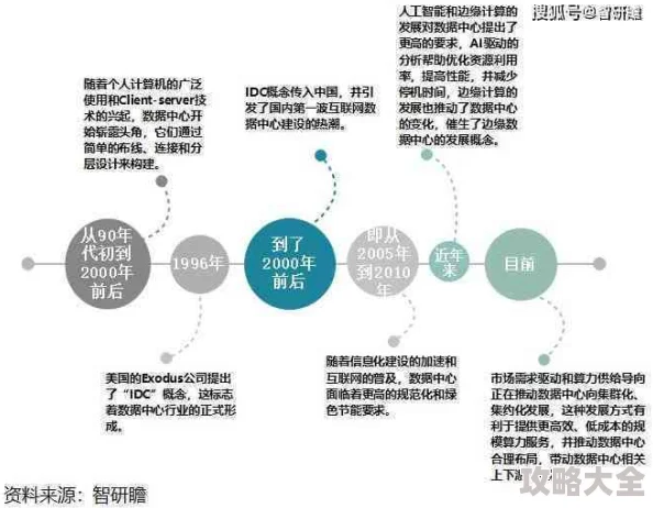 战略视角下的信息探索：深度剖析与实战应用分析