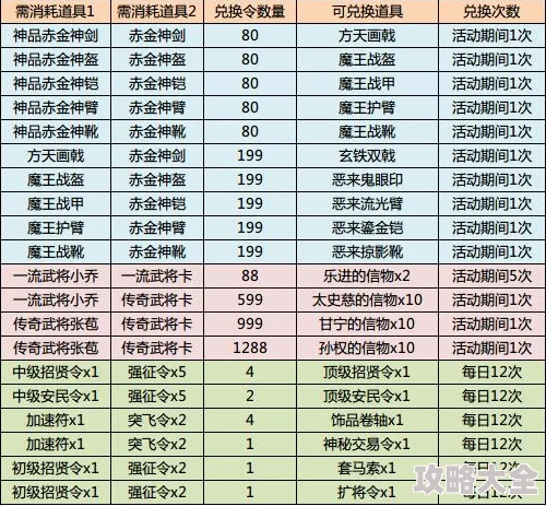 2024年新塔防三国礼包码全集探索：最新十二个兑换码及独家福利揭秘