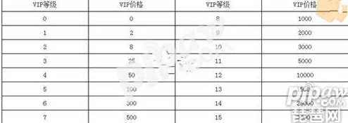 攻城掠地VIP等级价格表深度探索：VIP10费用详解与充值策略分析