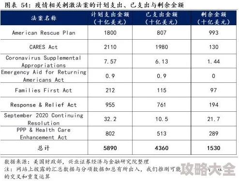 揭秘最新奇兵谋略VIP全价位表，满级特权费用深度剖析，速来探索！