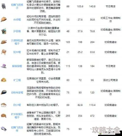 超冒险小镇物语2：VIP价格表v1-v15全等级解析与最新更新探索