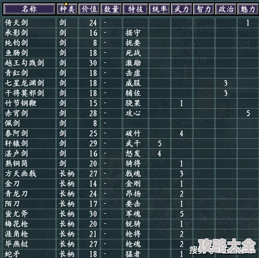 深度解析：最新版本秦皇汉武群英传武将梯度排行与顶级武将优选策略探索