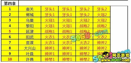 塔防三国志2角色升星全材料汇总与最新游戏更新动态深度分析