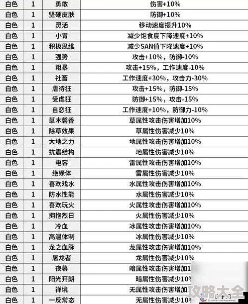 深入探索：幻兽帕鲁高阶武器配方大全及最新制造方法与资讯一览