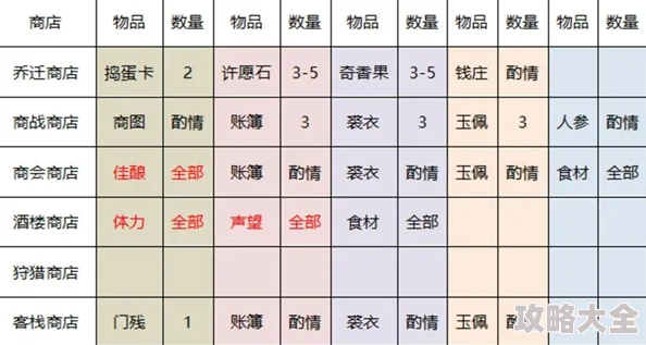 2025年热门修真手游银两集市系统主要功能全面解析与前瞻