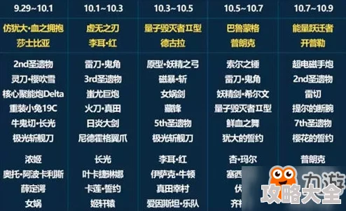 2025年1月19日精准蛋池深度分析：强力新武器亮眼，毒瘤圣痕依旧横行