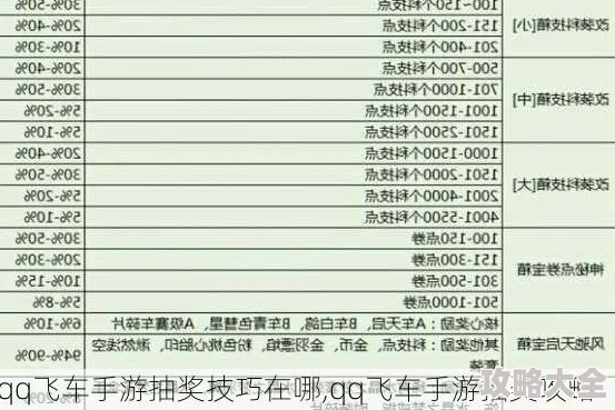 2025年QQ飞车手游全面升级：任务系统详解与主线任务奖励热门一览表