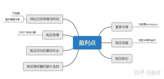 2025年皇室战争治疗术全面剖析：热门策略下优缺点深度分析及趋势